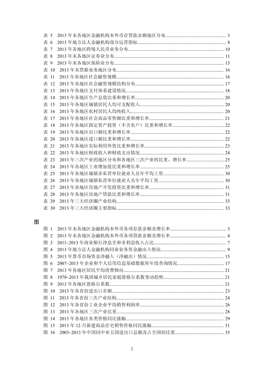 2013年中国区域金融_第3页