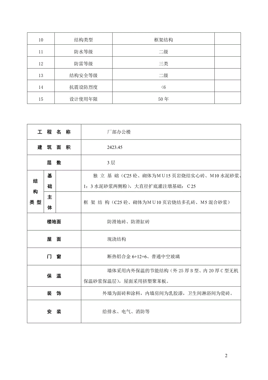 厂部办公楼项目工程监理规划_第2页