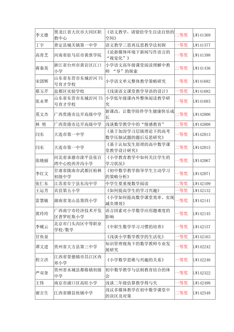 2014年全国优质教育科研成果—论文奖_第3页