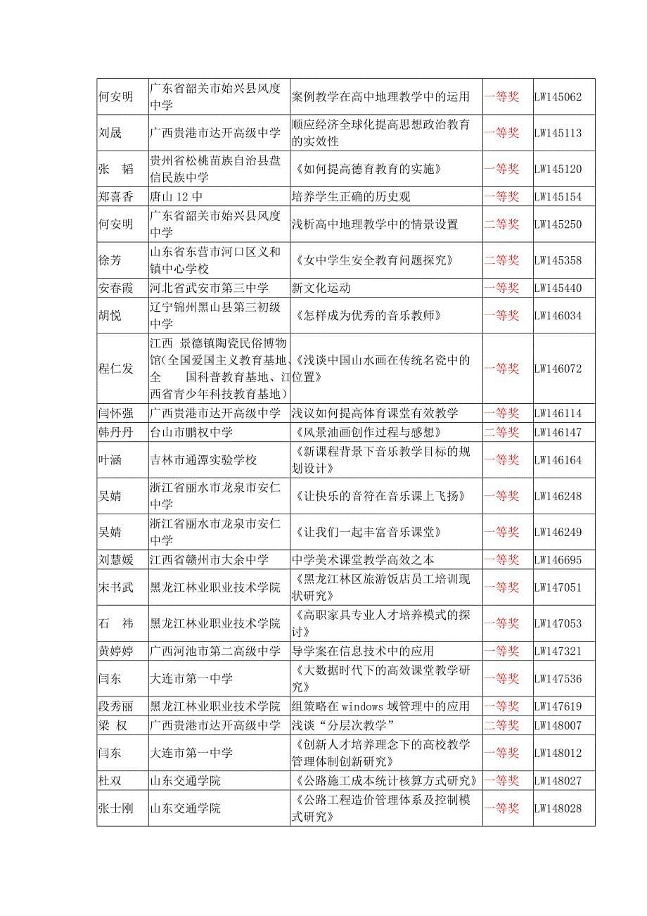 2014年全国优质教育科研成果—论文奖_第5页