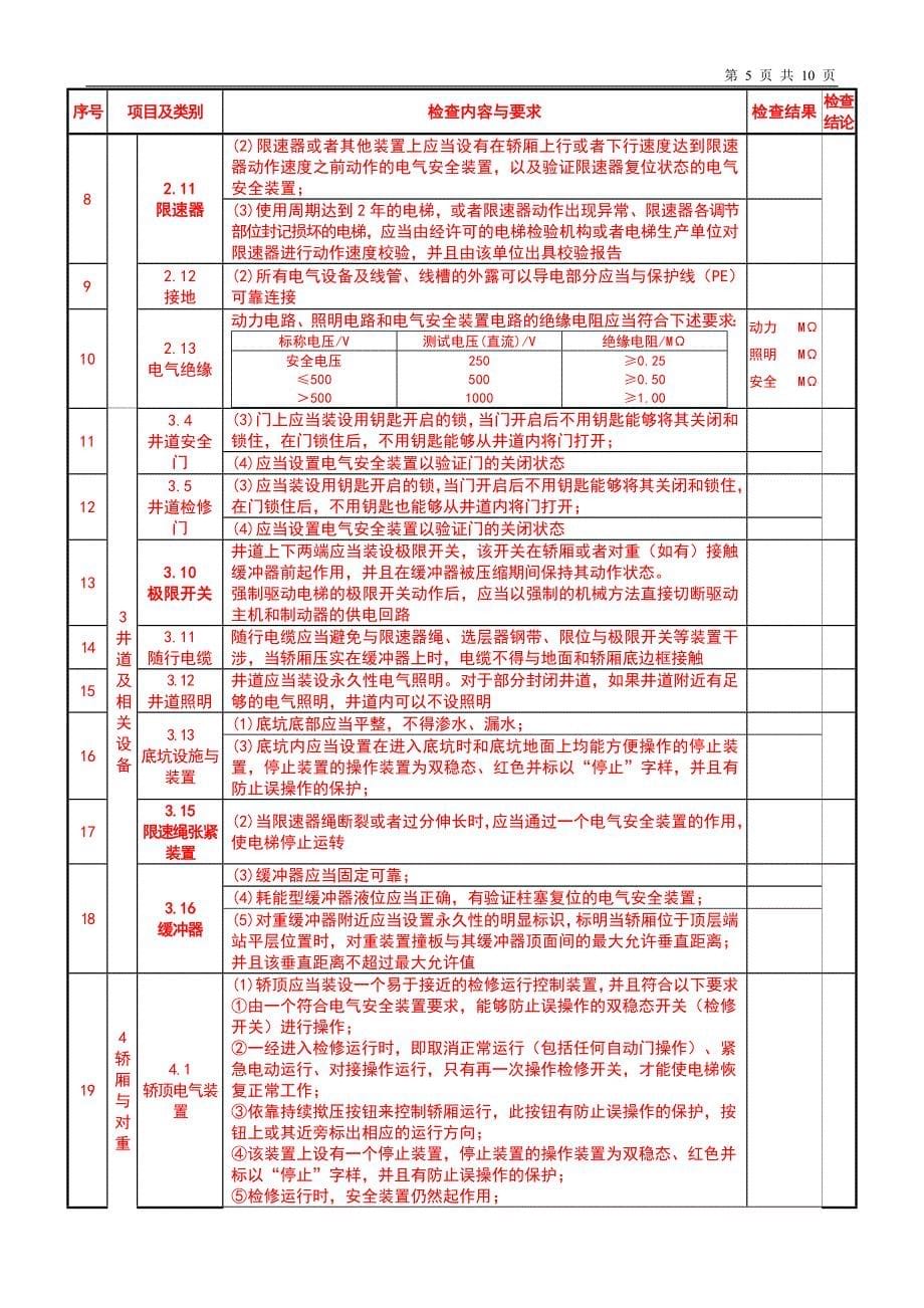 电梯定期自行检查报告-有机房曵引驱动_第5页