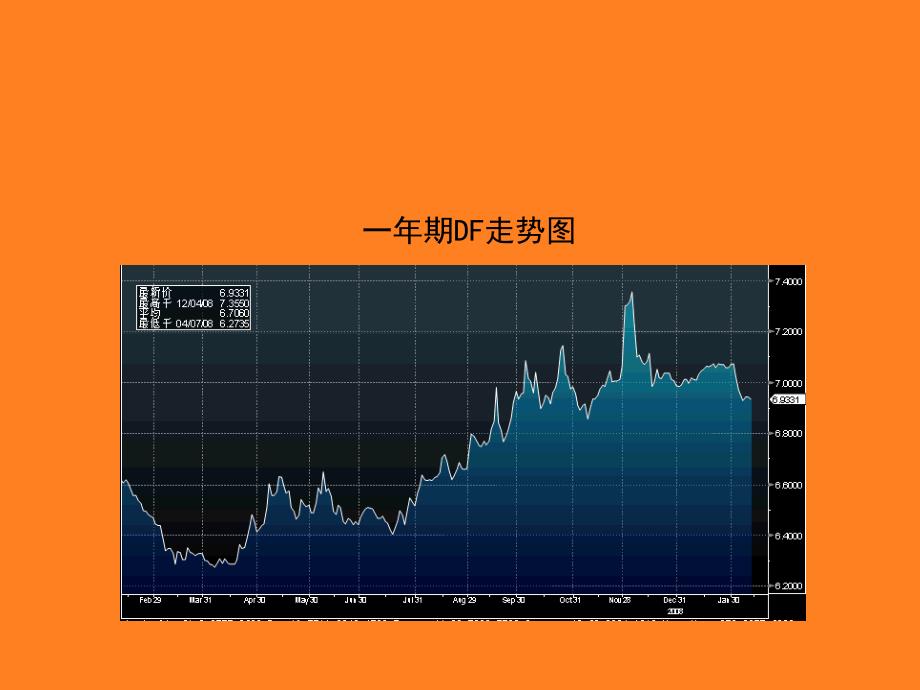 进口企业DF NDF套利理财方案_第4页