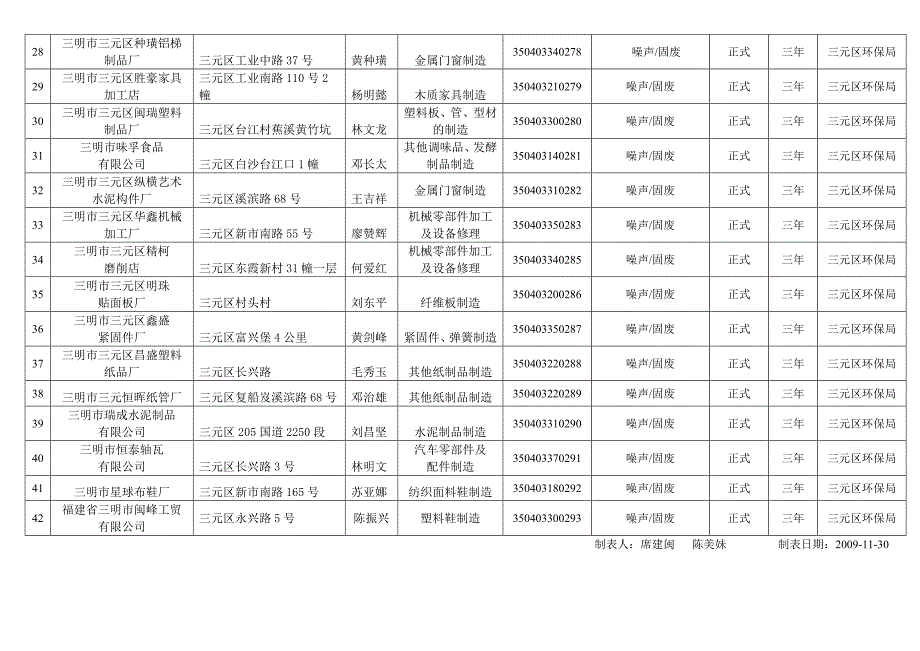 三元区企业排放污染物许可证发放公告_第3页