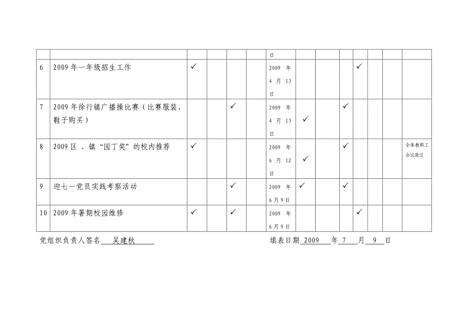 嘉定区教育系统三重一大事项备案表_第3页