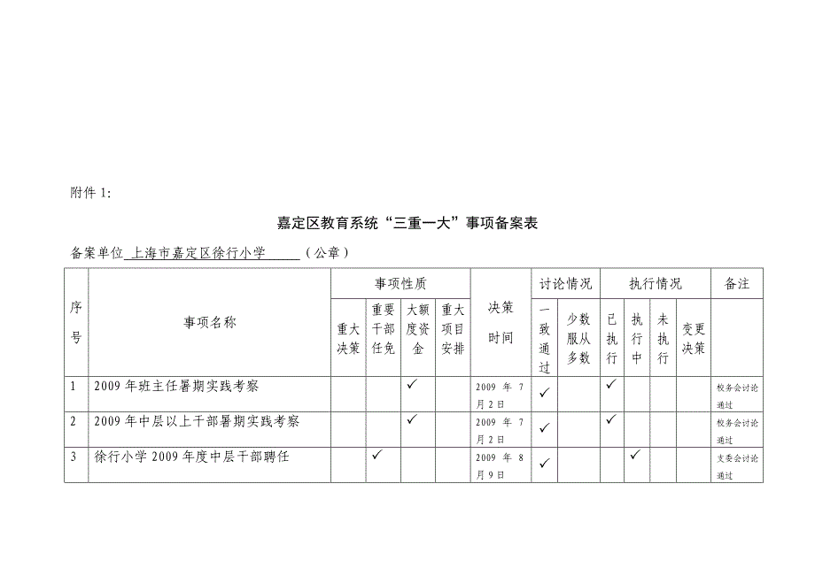 嘉定区教育系统三重一大事项备案表_第4页