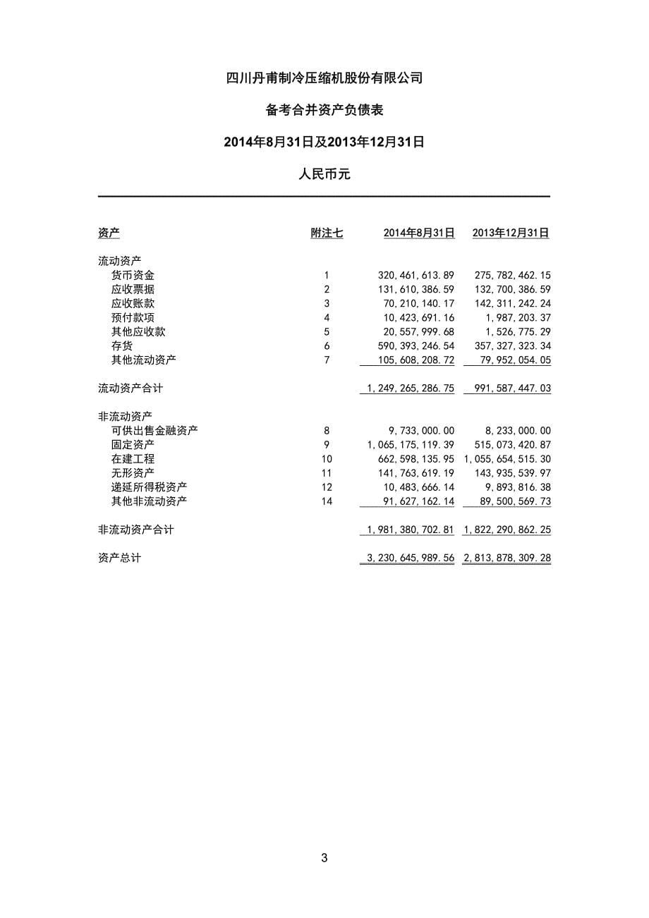 丹甫股份：已审备考财务报告（2014年1月1日至2014年8月31日止期间及2013年度）_第5页