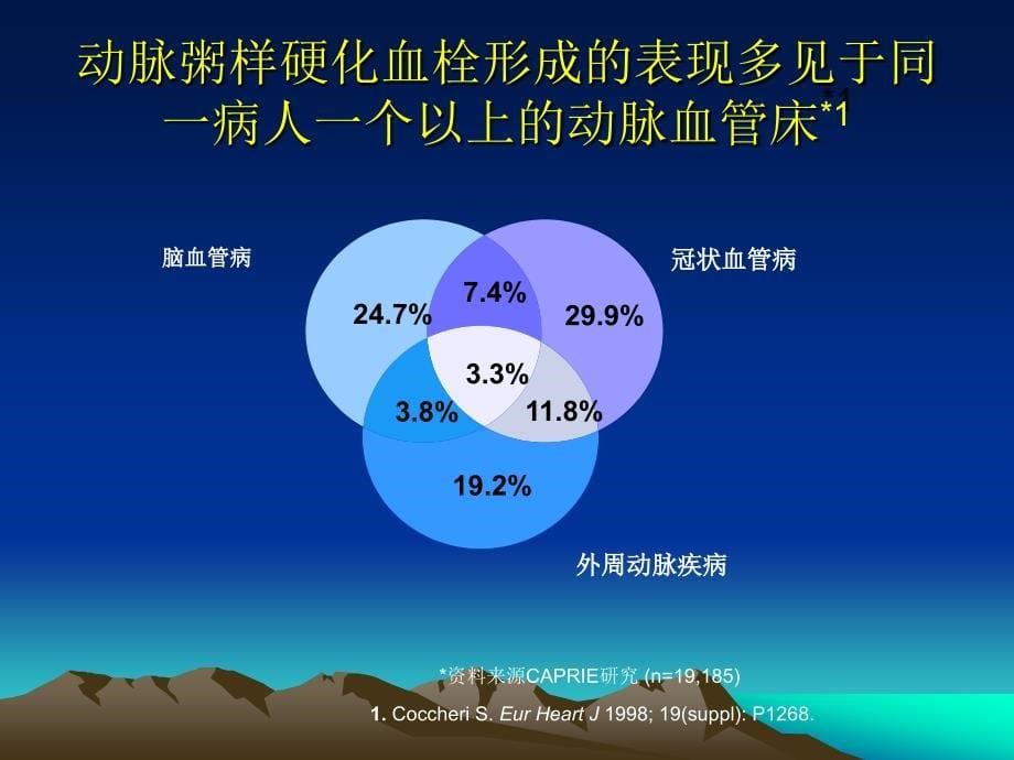 冠心病治疗方法的选择_第5页