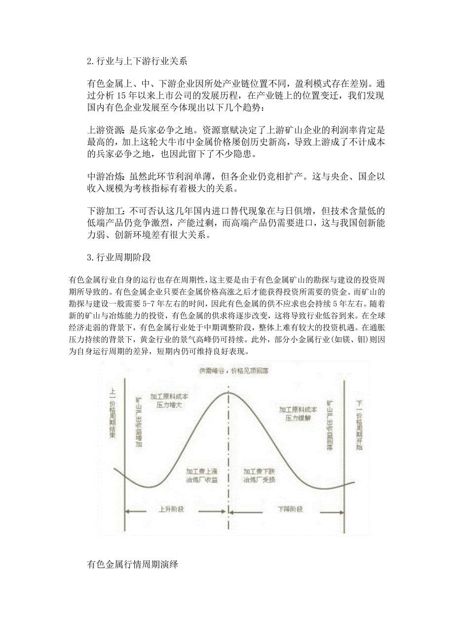 投资学论文中国有色金属的行业分析_第5页