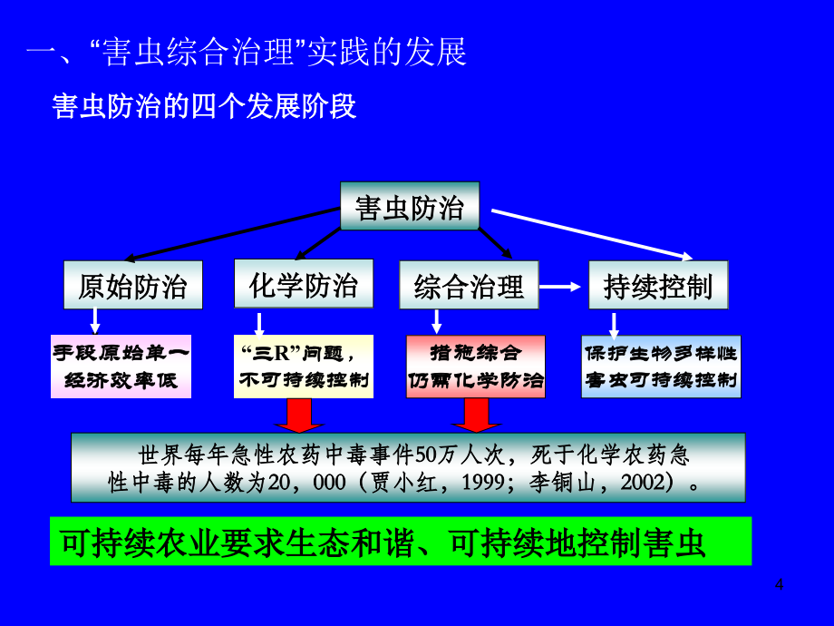 农业生物多样性在害虫生态控制中的作用及其机制_第4页