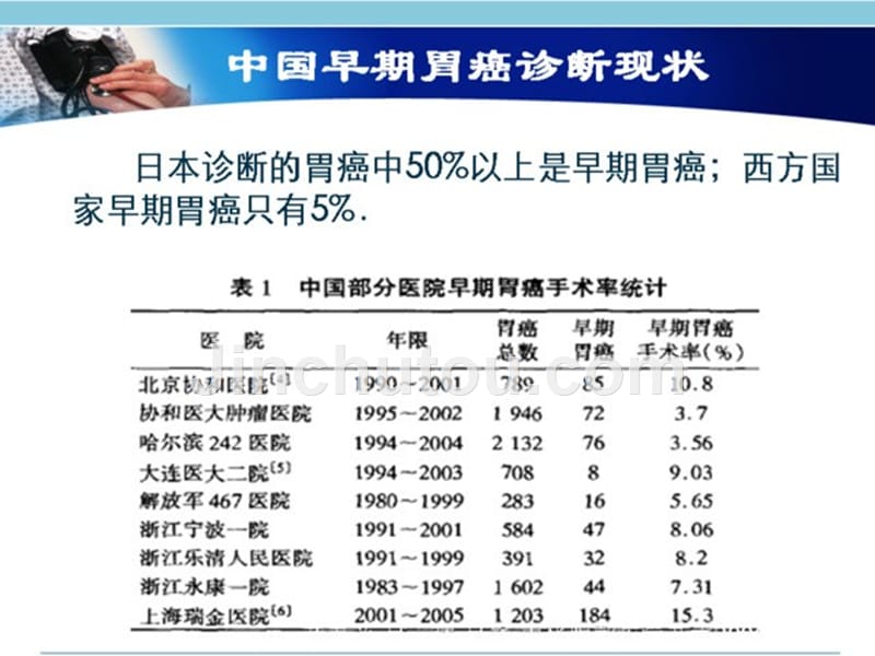 消化道早癌的诊断和黏膜下剥离(ESD)技术_第2页