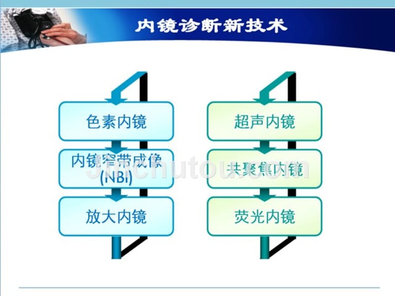 消化道早癌的诊断和黏膜下剥离(ESD)技术_第4页