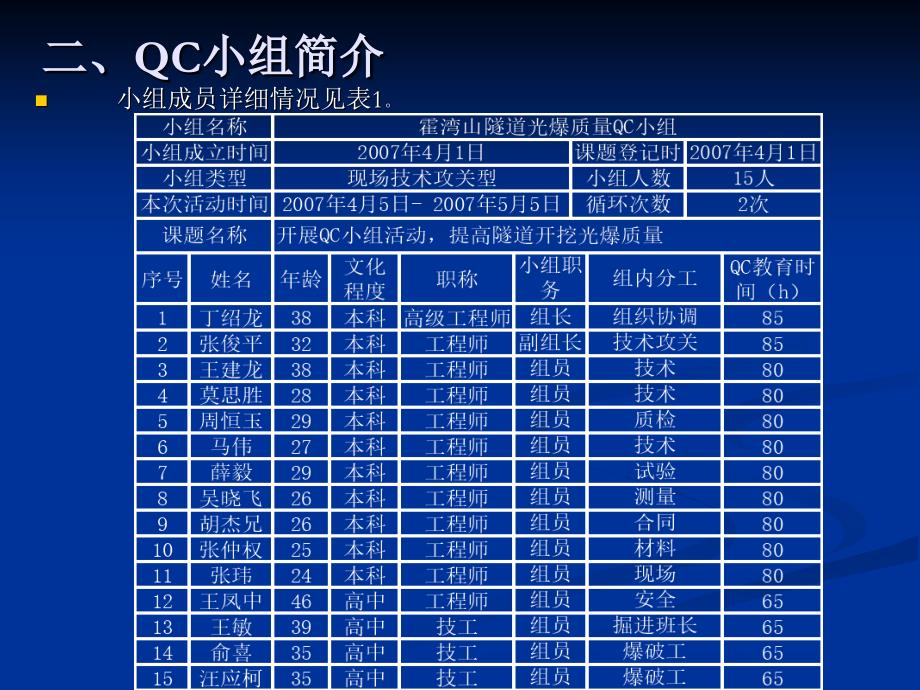 QC成果隧道开挖光面爆破质量_第4页