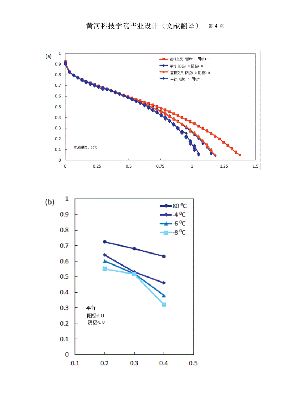 毕业论文(文献翻译)聚合物电解质膜燃料电池_第4页