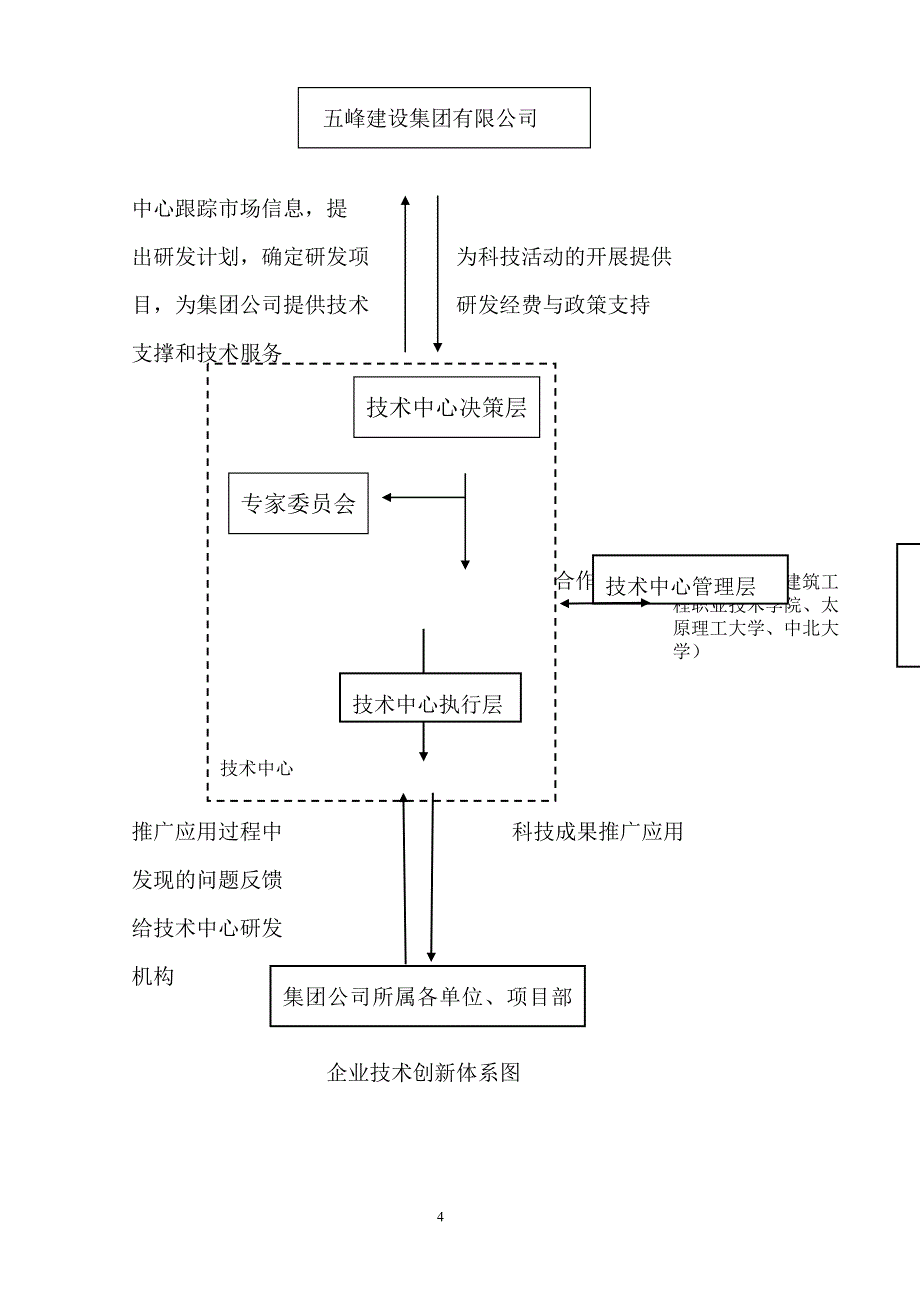 五峰建设集团市级企业技术中心申报材料_第4页