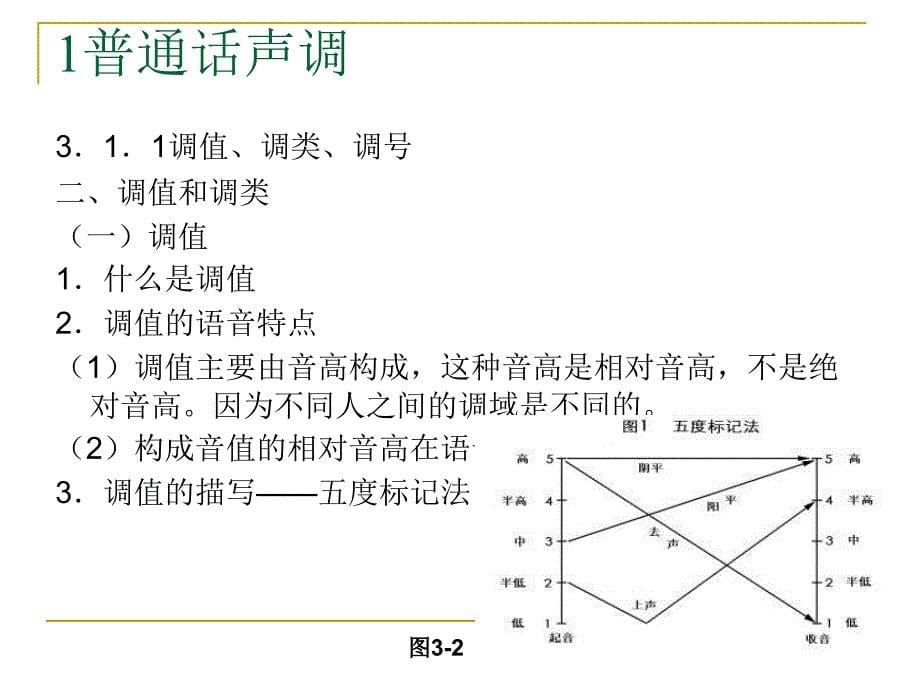 普通话声调与语流音变训练_第5页