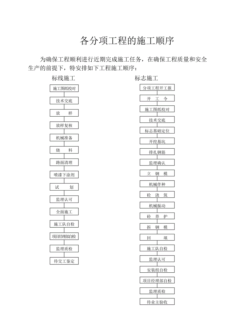 标志标线施工组织设计_第4页