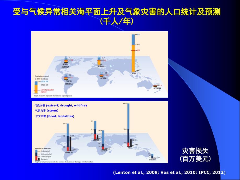 气候变化对渔业生产发展的影响_第4页