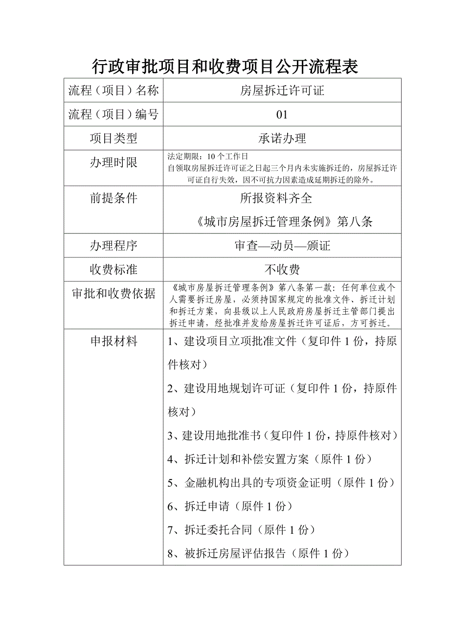 XXX建设局行政审批项目和收费项目公开流程表_第1页