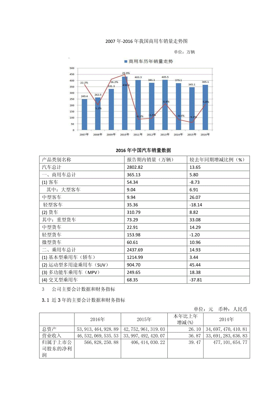 北汽福田汽车股份有限公司2016年年度报告摘要_第3页