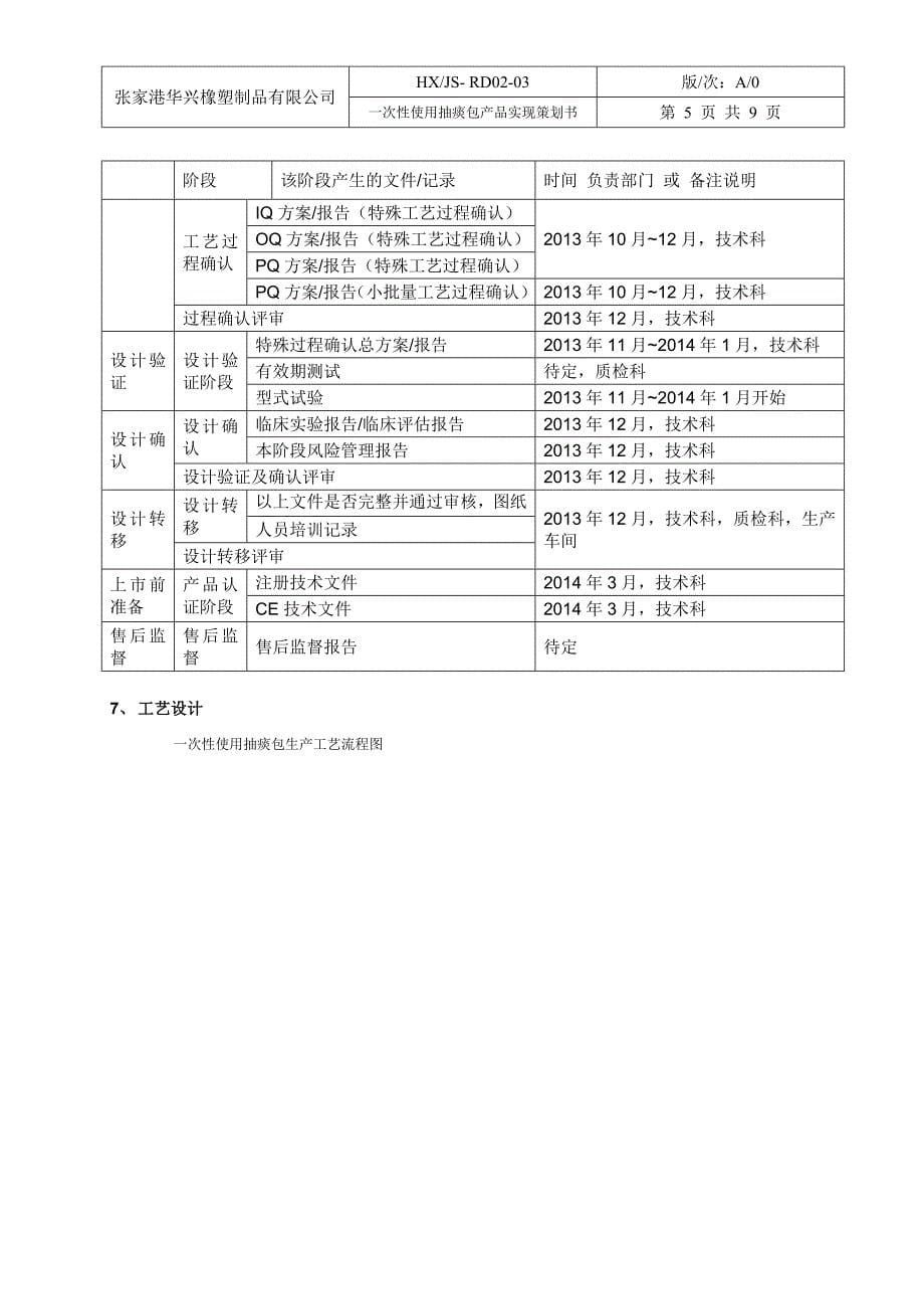 一次性使用抽痰包产品实现策划书_第5页