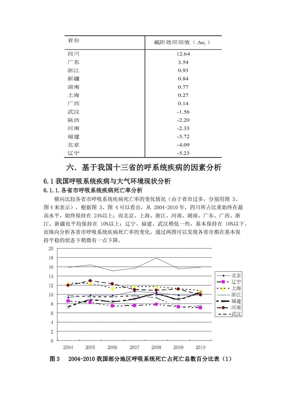 数学建模论文雾霾对人体的影响_第5页