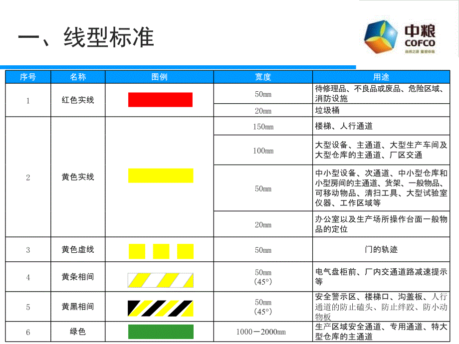 生产现场5s整理整顿_标准_第3页