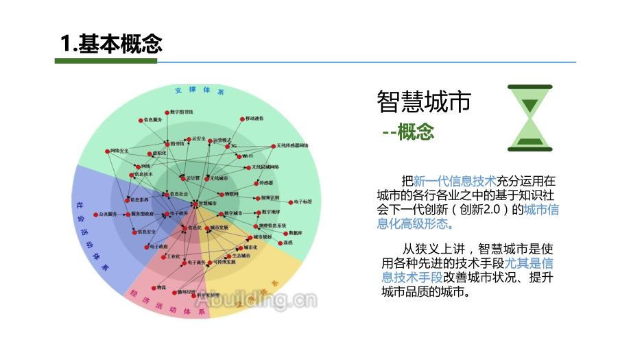 智慧城市建设-案例分析_第4页