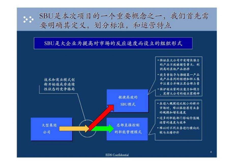 福田汽车公司运营运营模式与管控报告_第4页