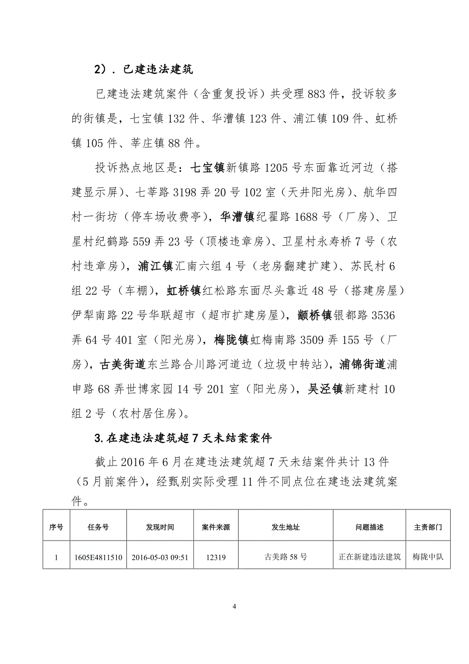 闵行区城管信访投诉简报_第4页