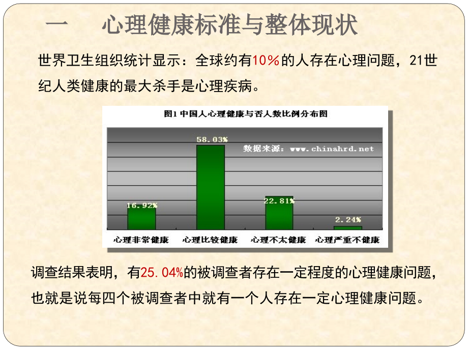 公务员心理健康及调适_第3页