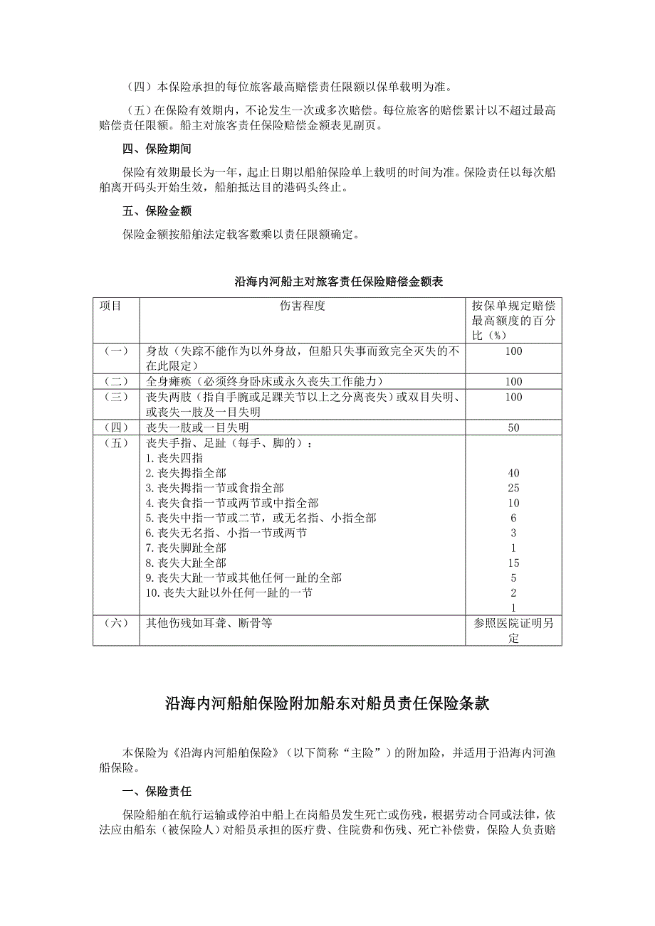 12.沿海内河船舶保险附加险条款_第2页