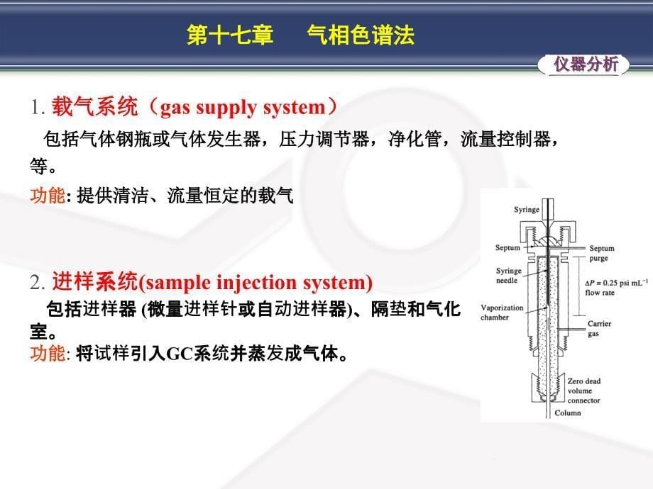 人卫第七版分析化学第十七章气相色谱法_第5页