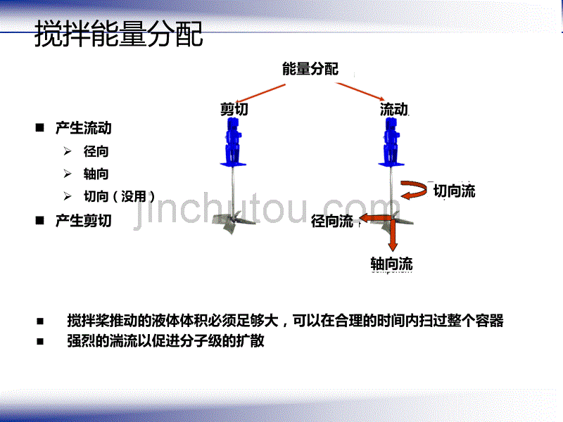 制药精细化工反应釜混合系统搅拌设计_第5页