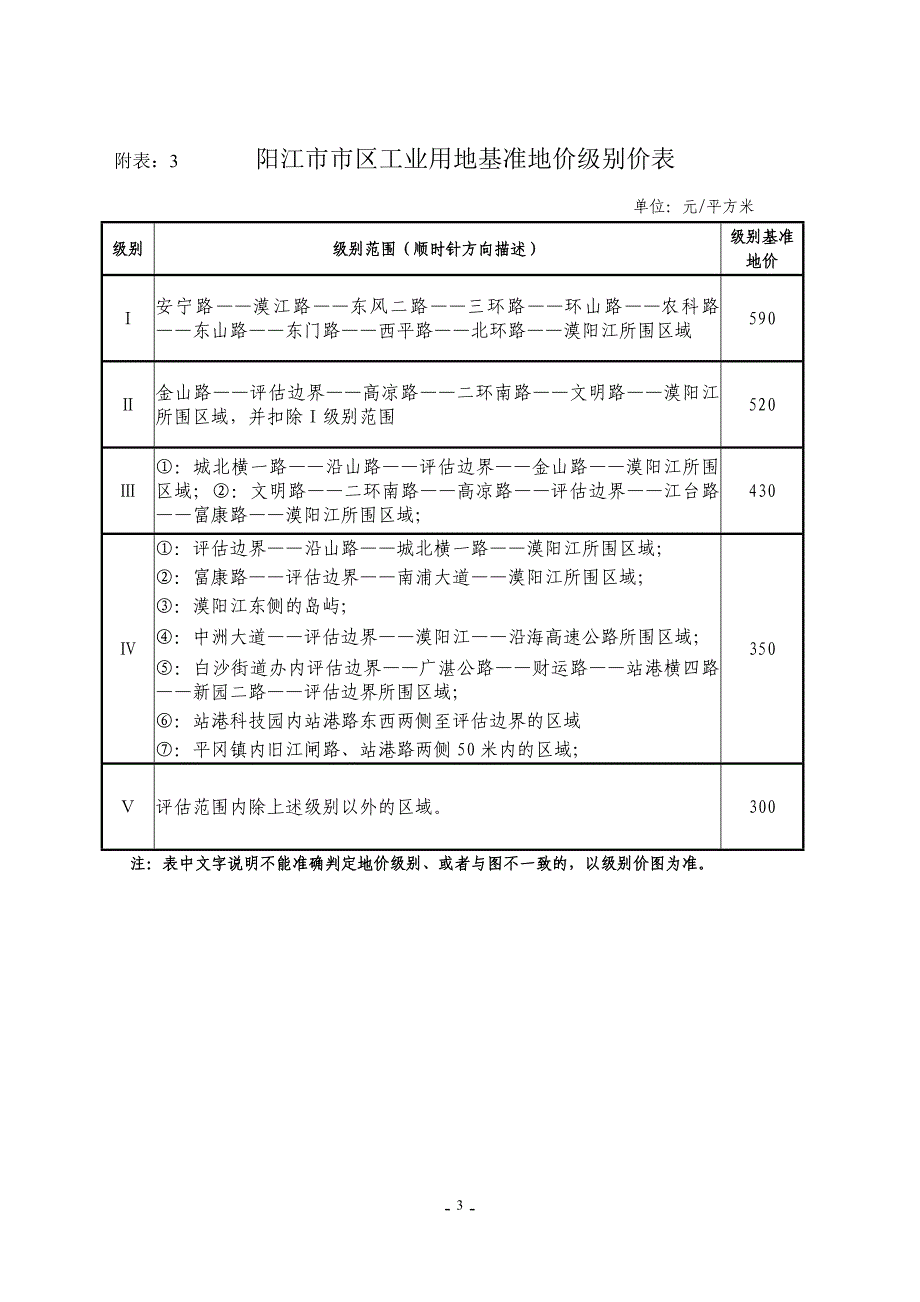 阳江市市区商业用地基准地价级别价表_第3页