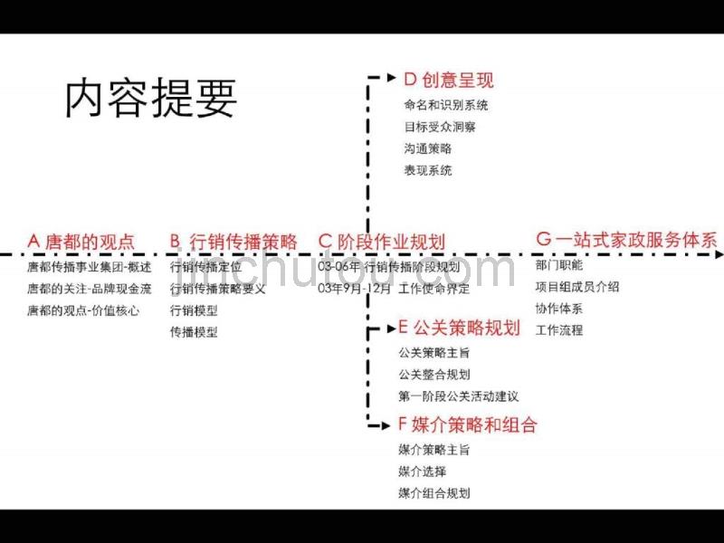 北京CBD甲级写字楼行销传播策略_第4页