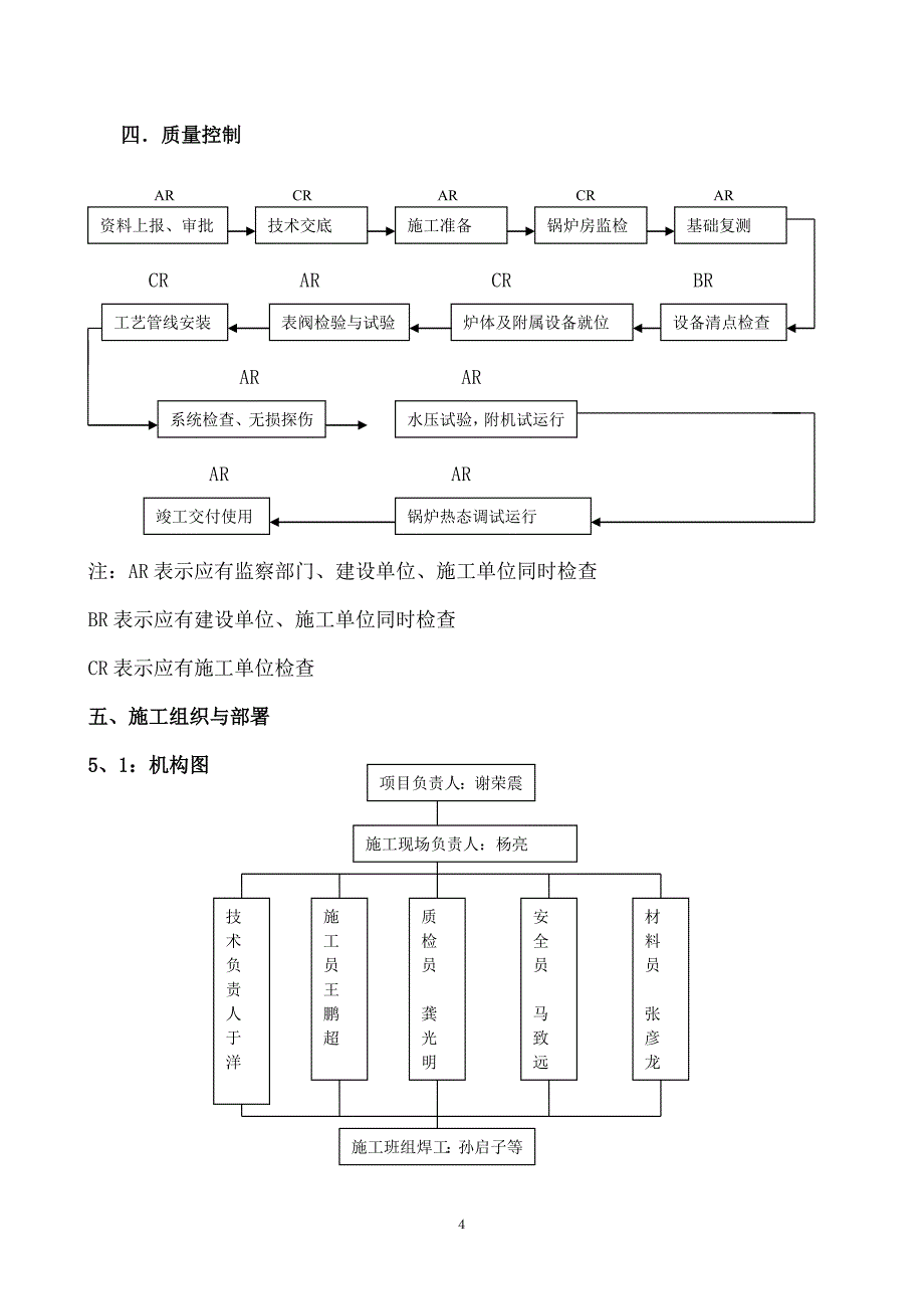 华南城一期污水处理厂运行调试蒸汽锅炉施工方案_第4页