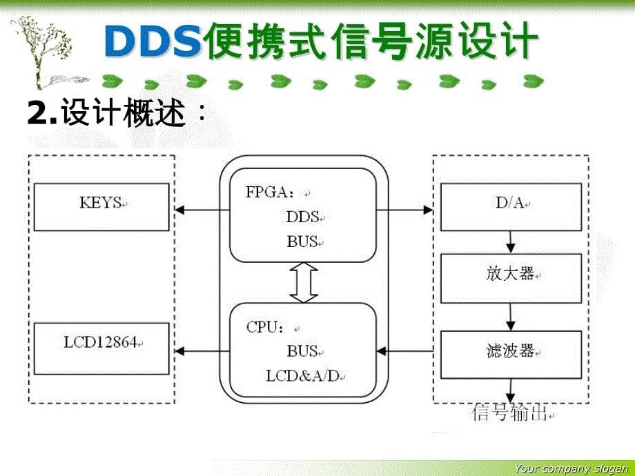 基于FPGA的DDS函数信号发生器论文答辩_第5页