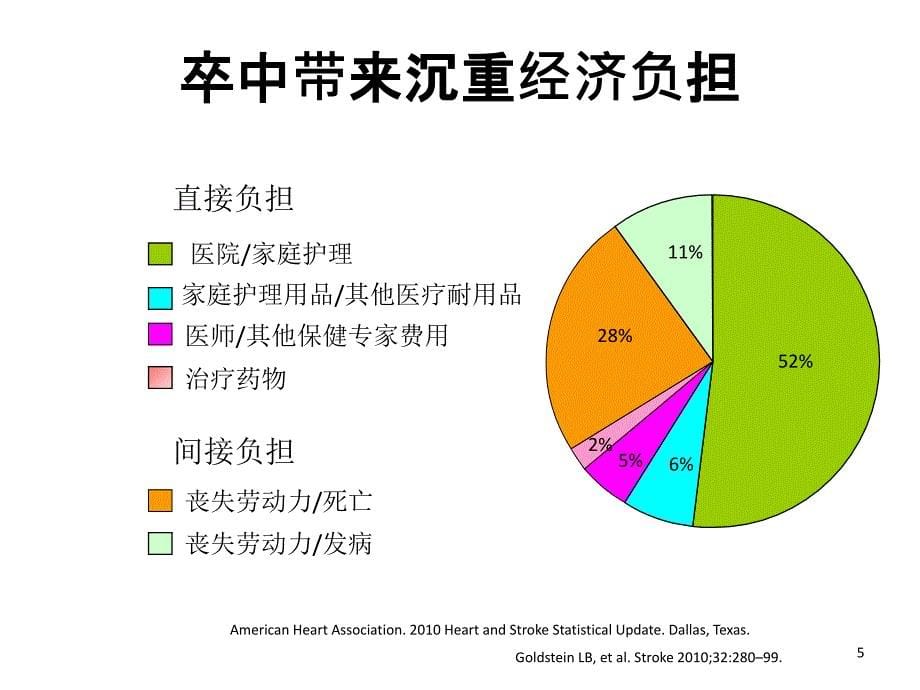 F-阿司匹林构成缺血性卒中二级预防的基石_第5页