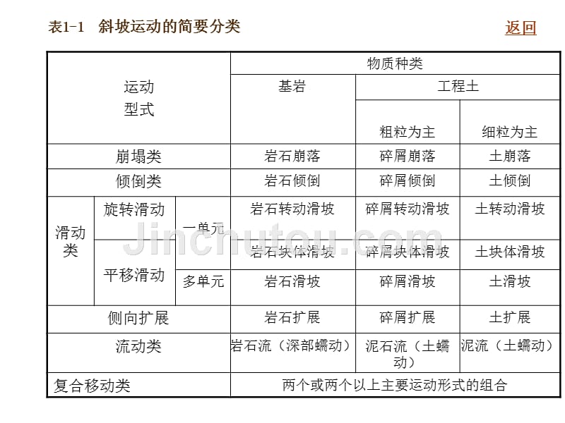 滑坡的分析与防治_第4页