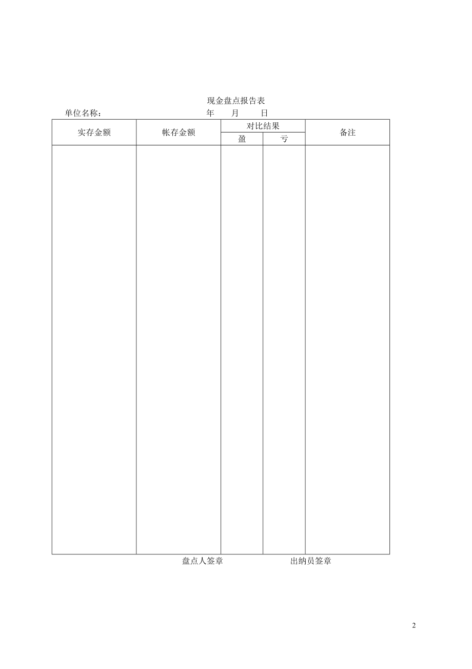 企业财务管理整套表格大全（共118页）_第2页