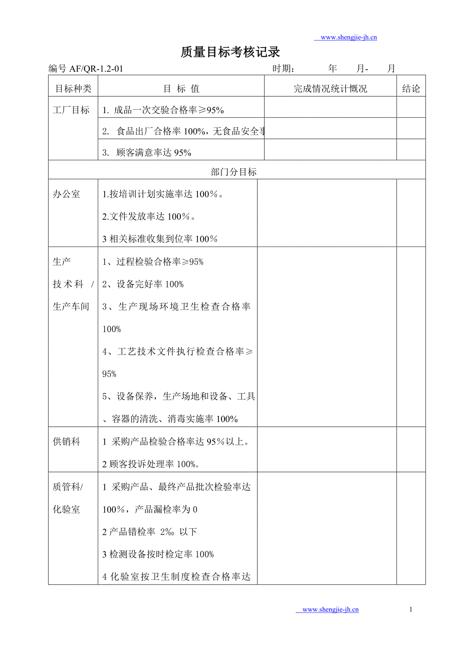 质量目标考核记录表格_第1页