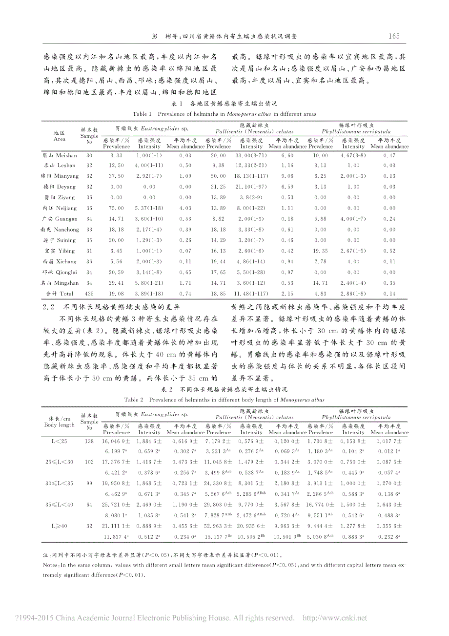 四川省黄鳝体内寄生蠕虫感染状况调查_第2页