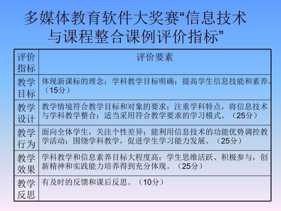 信息技术与课程整合的教学模式_第5页