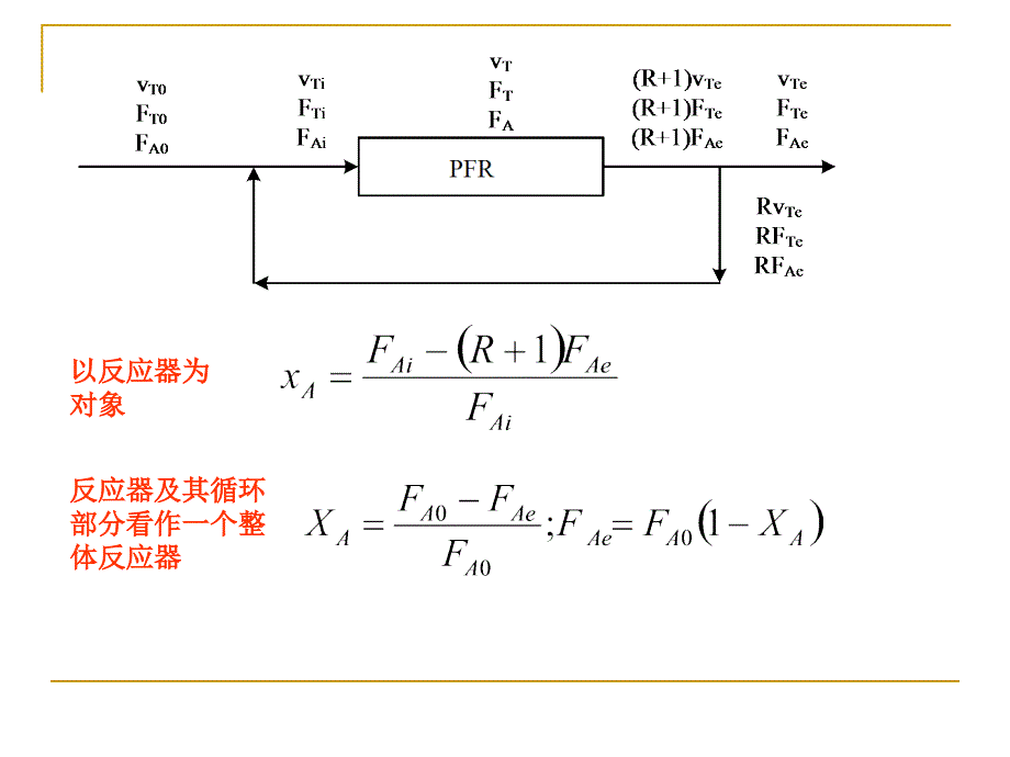 化学反应工程 3.5 循环反应器_第4页