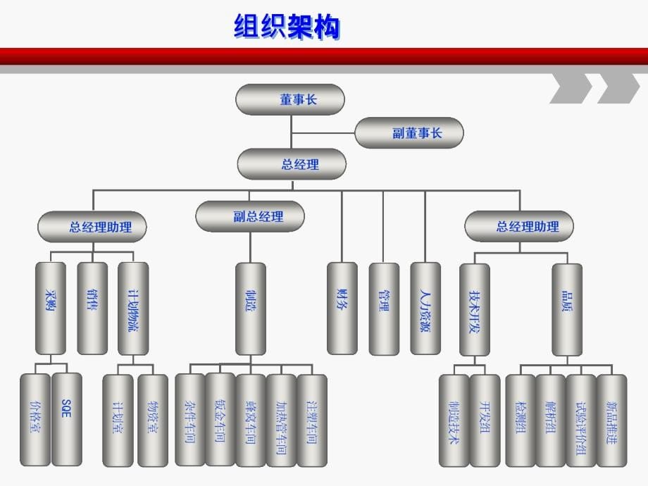 800万台核心配件工厂建厂方案_第5页