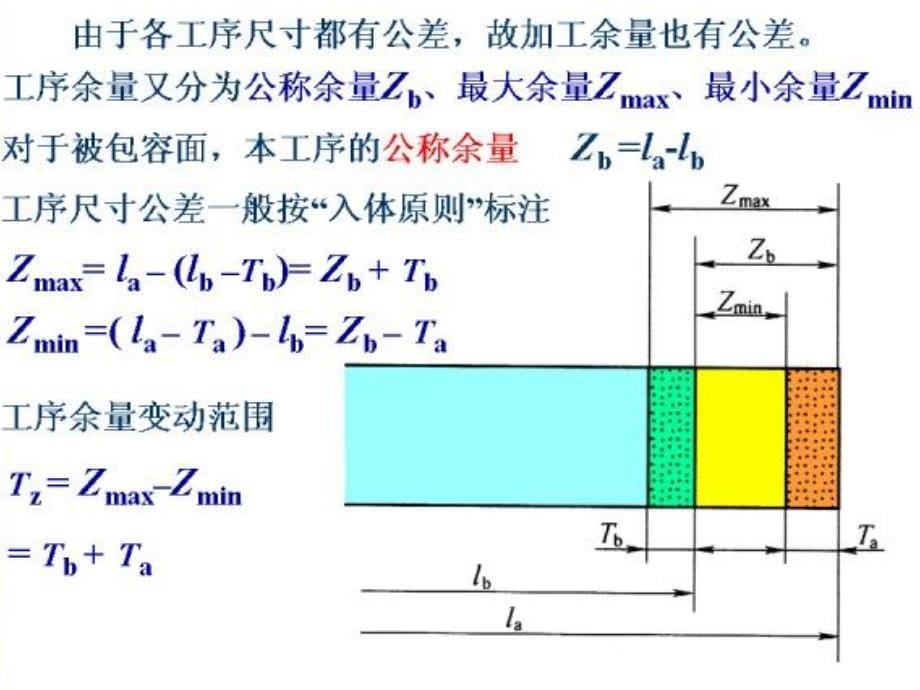 机械制造工艺学课件 第三章  工艺规程的制定 加工余量 工艺尺寸链_第5页