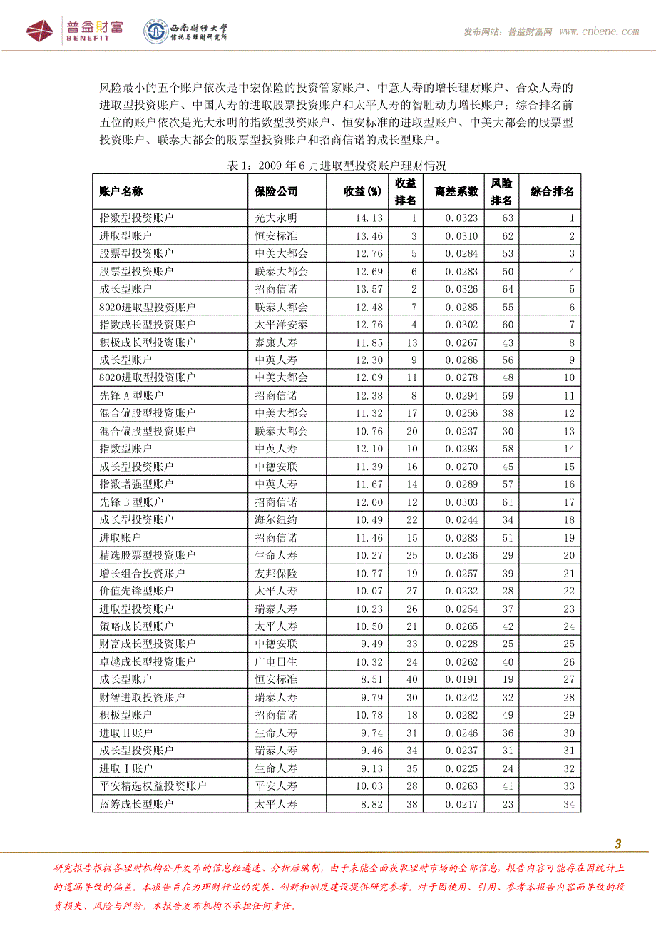 09保险公司盈利情况排名_第3页