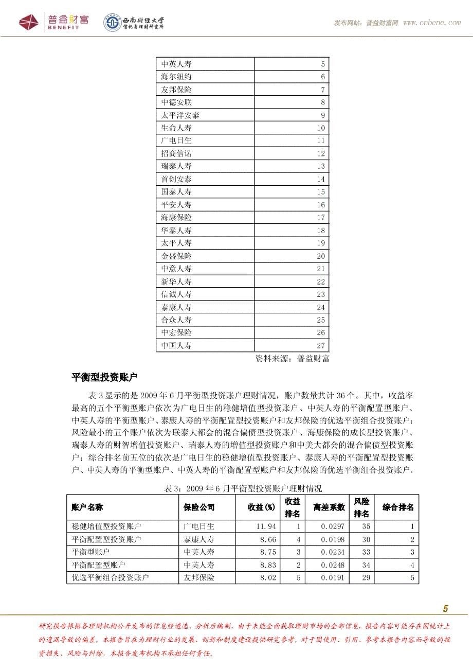 09保险公司盈利情况排名_第5页