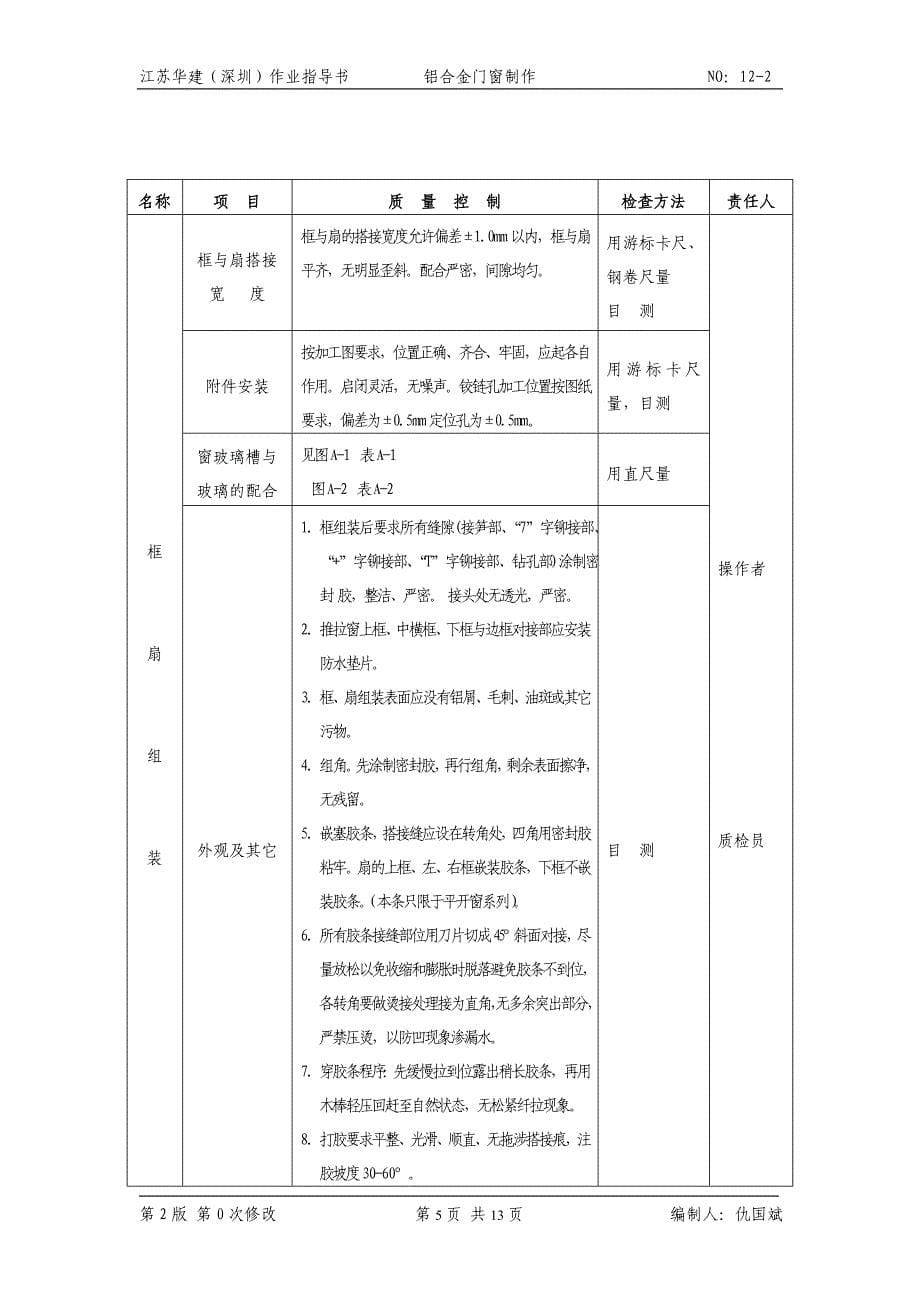 12-2铝合金门窗制作_第5页