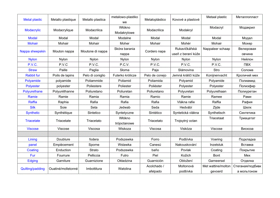 洗标成分和洗涤说明的各国语言对照表_第2页